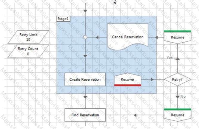 AD01 Question 20
